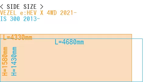 #VEZEL e:HEV X 4WD 2021- + IS 300 2013-